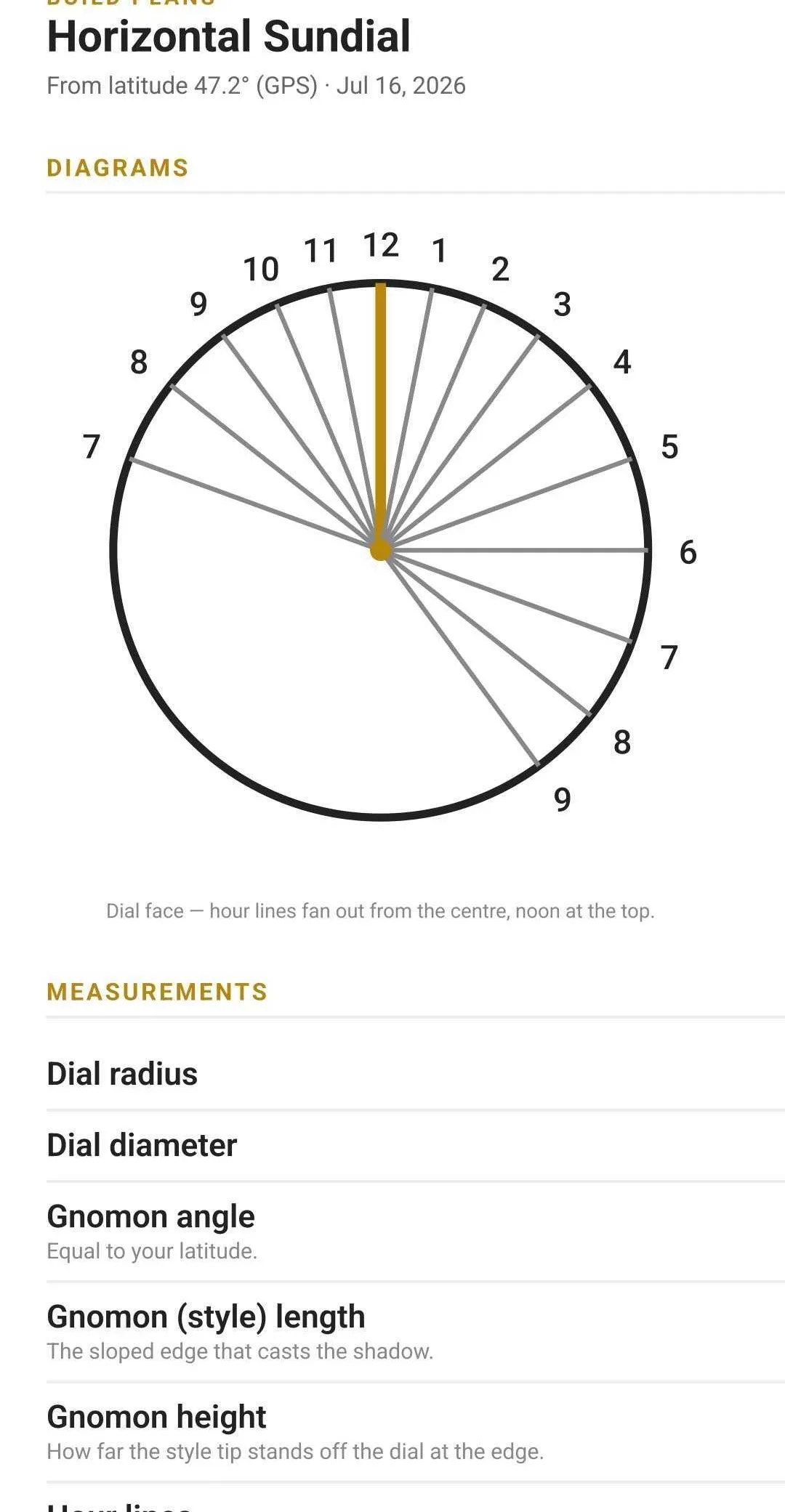 The dial-face diagram from the plans, hour lines fanning out from the centre
